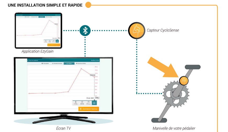 Pack Cyclosense + IPAD + Abonnement 5 ans