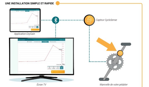 [ROARCS00002] Pack Cyclosense + IPAD + Abonnement 5 ans